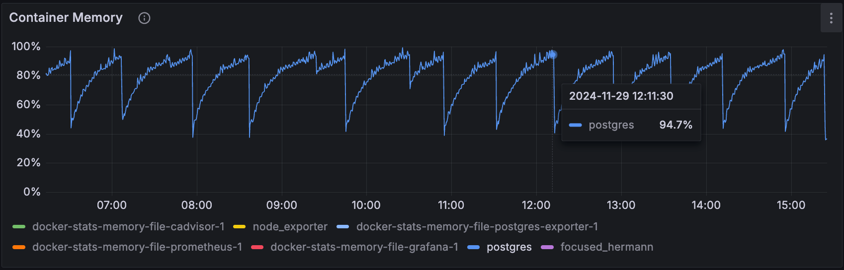 grafana-container-memory-usage-file-cache