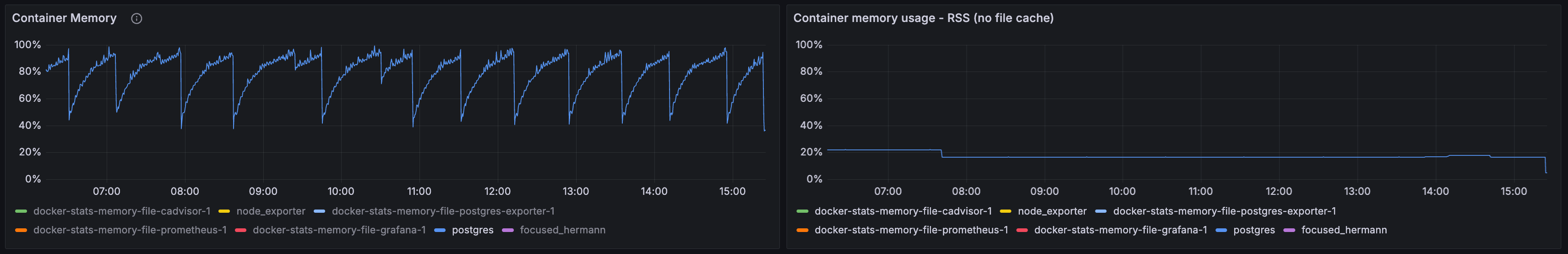 grafana-container-memory-usage-rss