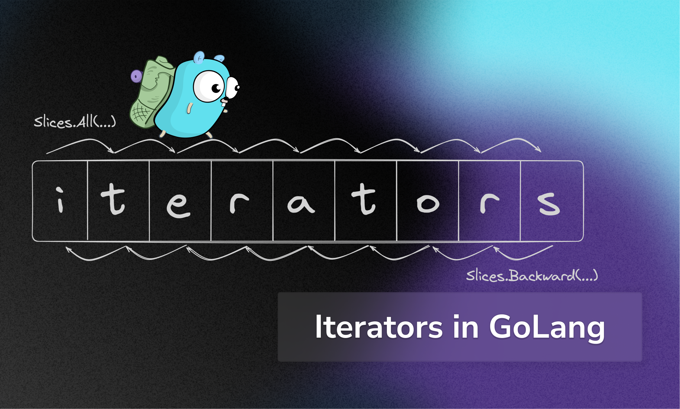 Iterators in GoLang - featured image