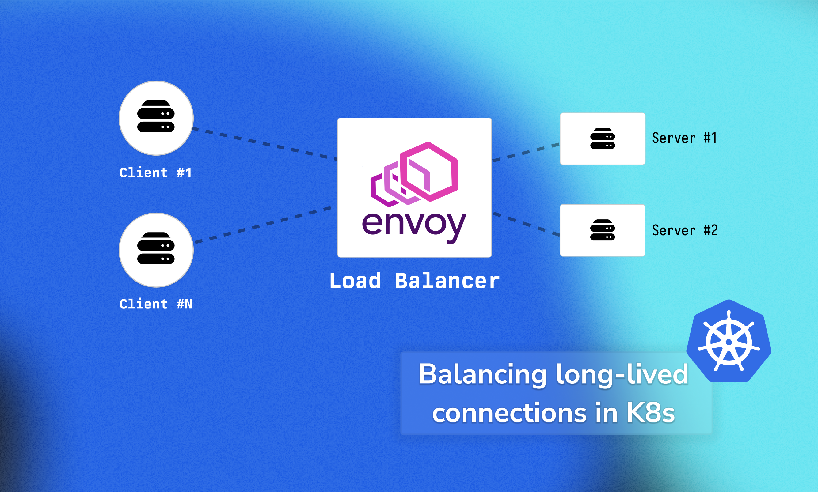 Balancing long-lived connections in Kubernetes - featured image